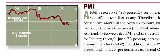 PMI Graphic