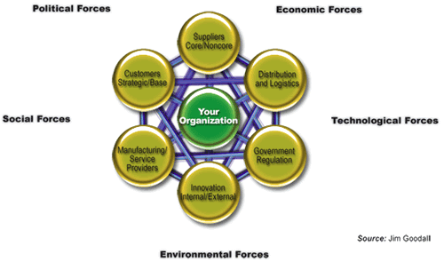 Value Network Example
